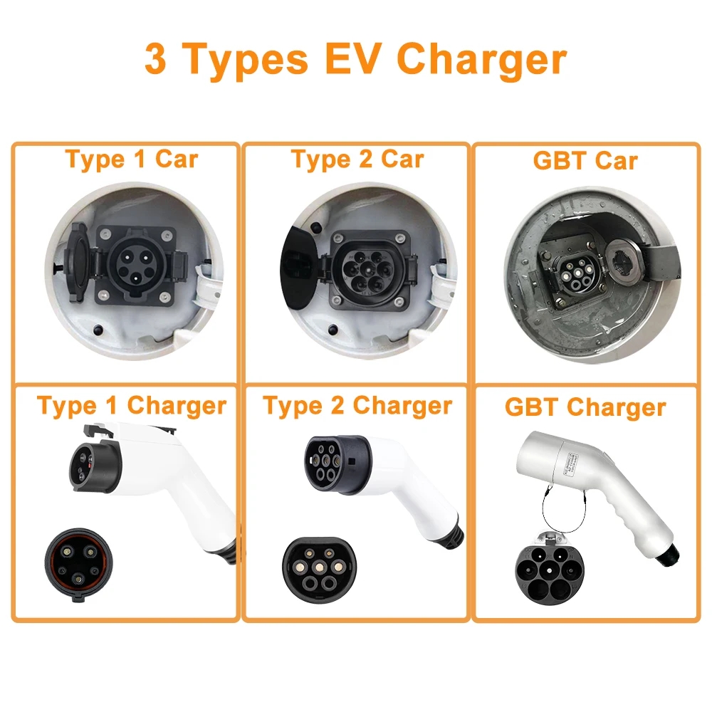 เครื่องชาร์จรถยนต์ไฟฟ้าแบบพกพา - Portable Ev Charger 32A Type 2 Cee Plug บทวิจารณ์และราคา