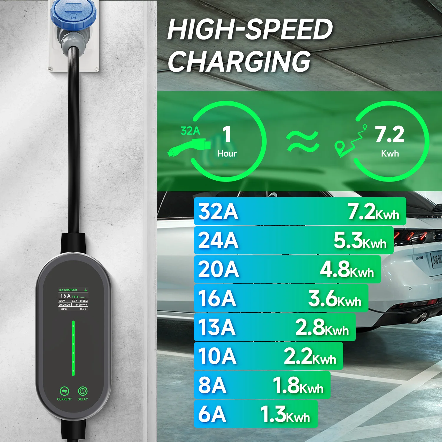 AFEEV 7.2KW 32A เครื่องชาร์จ E - Portable Ev Charger 32A Type 2 Cee Plug บทวิจารณ์และราคา